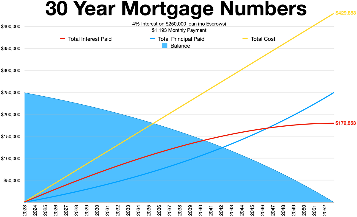 1% Mortgage Loans: What’s the Catch?