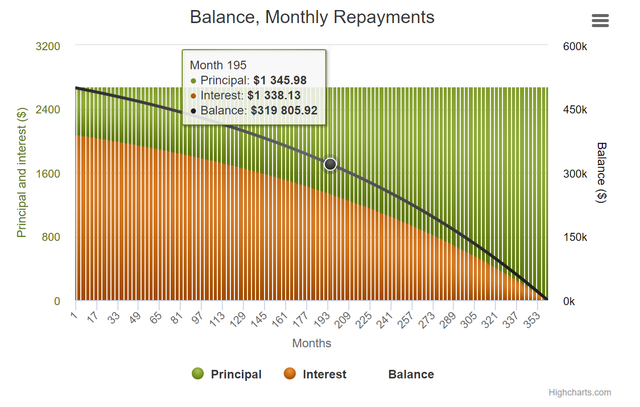 1st and 2nd Mortgage Refinance Loans: What You Need to Know Before You Refinance